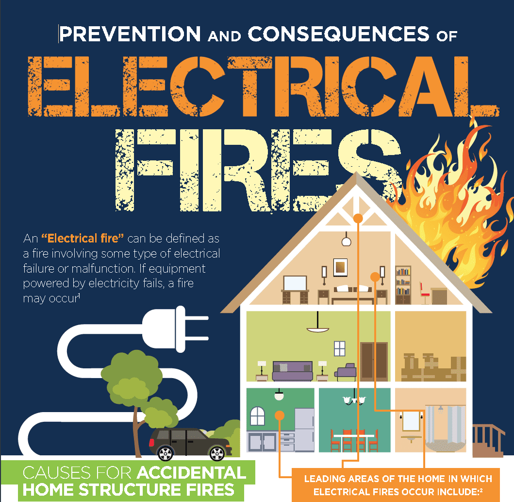Leviton Electrical Fire Infographic